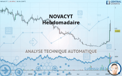 NOVACYT - Weekly