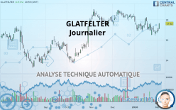 GLATFELTER CORP. - Journalier