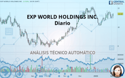 EXP WORLD HOLDINGS INC. - Diario