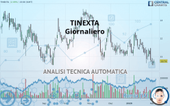 TINEXTA - Giornaliero