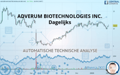 ADVERUM BIOTECHNOLOGIES INC. - Dagelijks