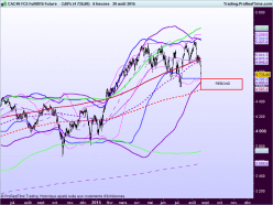 CAC40 INDEX - 8 uur