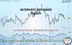 INTERVEST OFF-WARE - Daily