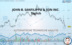 JOHN B. SANFILIPPO & SON INC. - Täglich