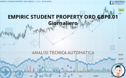 EMPIRIC STUDENT PROPERTY ORD GBP0.01 - Giornaliero