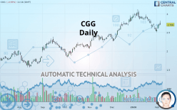 CGG - Daily