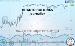 BITAUTO HOLDINGS - Journalier