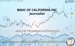 BANC OF CALIFORNIA INC. - Journalier