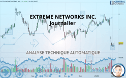 EXTREME NETWORKS INC. - Giornaliero