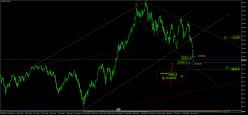 DAX40 PERF INDEX - Daily