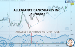 ALLEGIANCE BANCSHARES INC. - Journalier