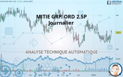 MITIE GRP. ORD 2.5P - Journalier