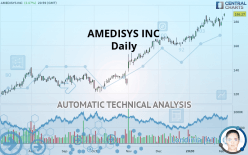 AMEDISYS INC - Daily