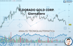 ELDORADO GOLD CORP. - Giornaliero