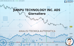 JIANPU TECHNOLOGY INC. ADS - Giornaliero
