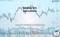 BANCA IFIS - Daily