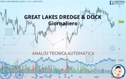 GREAT LAKES DREDGE & DOCK - Giornaliero