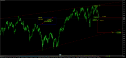 FTSE MIB40 INDEX - Täglich