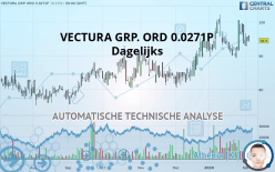 VECTURA GRP. ORD 0.0271P - Dagelijks