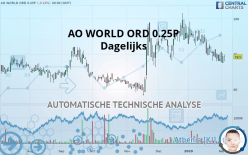 AO WORLD ORD 0.25P - Journalier