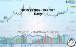 TRON (X100) - TRX/BTC - Daily