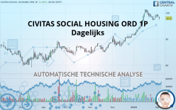 CIVITAS SOCIAL HOUSING ORD 1P - Dagelijks