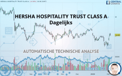 HERSHA HOSPITALITY TRUST CLASS A - Dagelijks