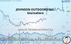 JOHNSON OUTDOORS INC. - Giornaliero