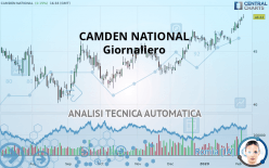 CAMDEN NATIONAL - Giornaliero