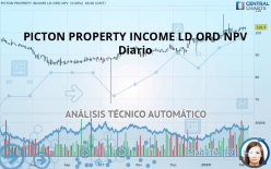PICTON PROPERTY INCOME LD ORD NPV - Diario