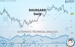 SHURGARD - Daily