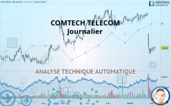 COMTECH TELECOM - Journalier