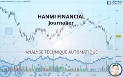 HANMI FINANCIAL - Journalier