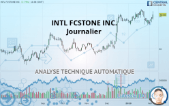 INTL FCSTONE INC. - Journalier
