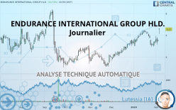 ENDURANCE INTERNATIONAL GROUP HLD. - Journalier