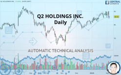 Q2 HOLDINGS INC. - Daily
