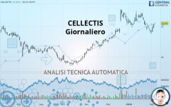 CELLECTIS - Giornaliero