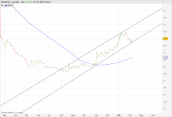 INVENTIVA - Daily