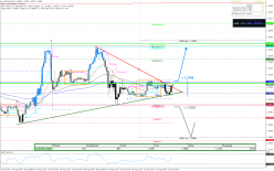 USD/CAD - 30 min.