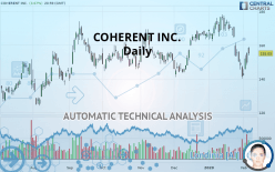 COHERENT INC. - Daily