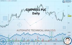 CIMPRESS PLC - Daily