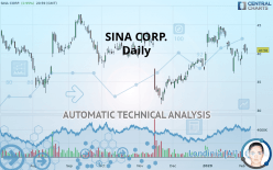 SINA CORP. - Daily