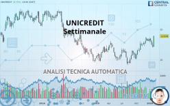 UNICREDIT - Settimanale