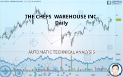 THE CHEFS  WAREHOUSE INC. - Daily