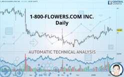 1-800-FLOWERS.COM INC. - Daily