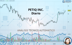 PETIQ INC. - Diario