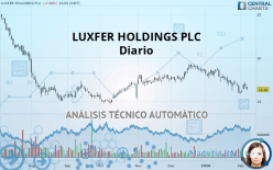 LUXFER HOLDINGS PLC - Diario