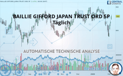 BAILLIE GIFFORD JAPAN TRUST ORD 5P - Giornaliero
