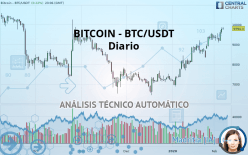 BITCOIN - BTC/USDT - Diario