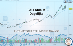 PALLADIUM - Daily